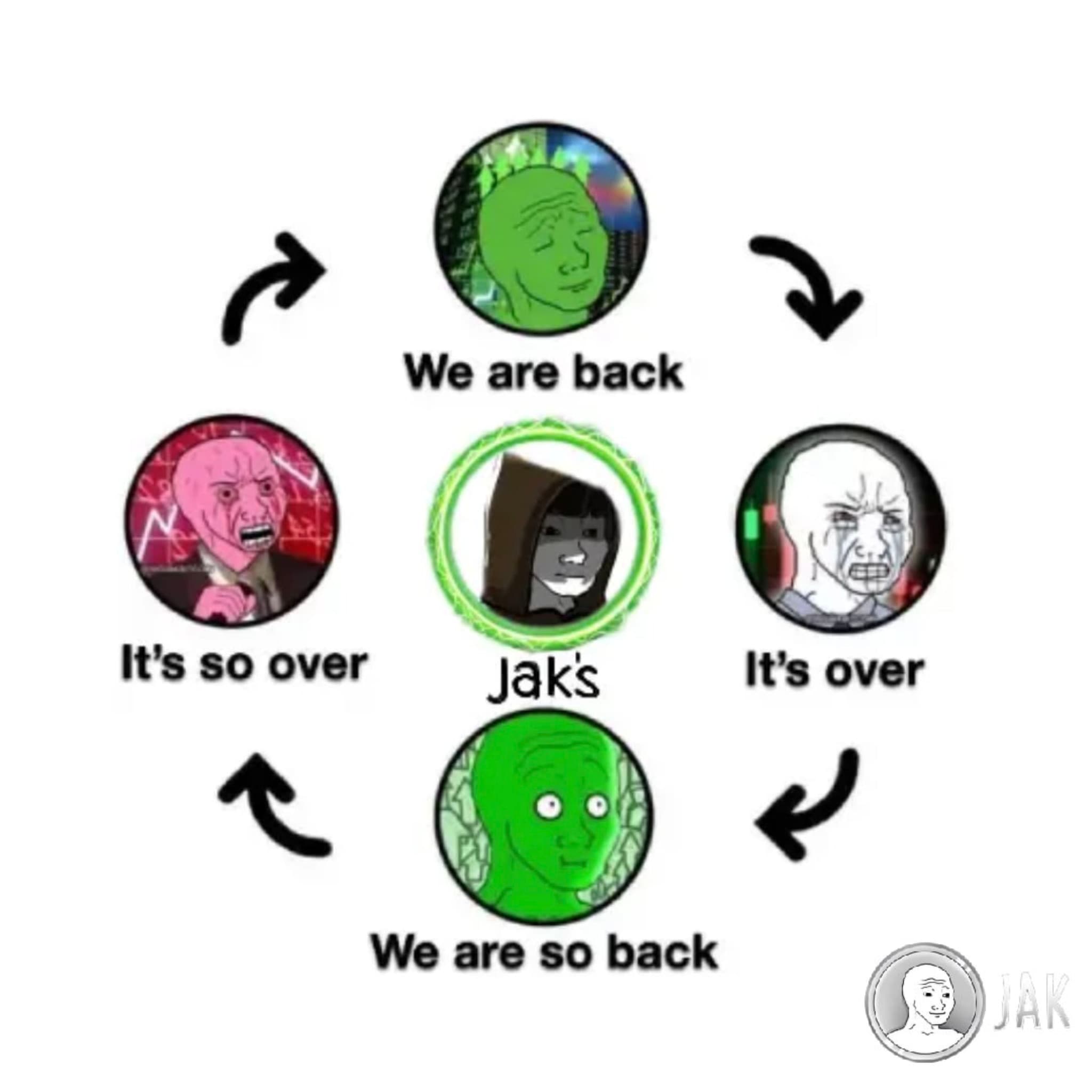 Jak cycle